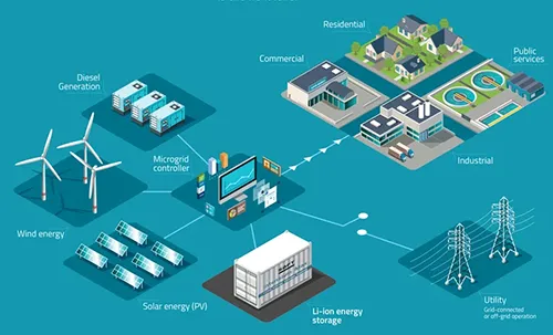 何为“微电网”？ 一种新型的能源解决方案